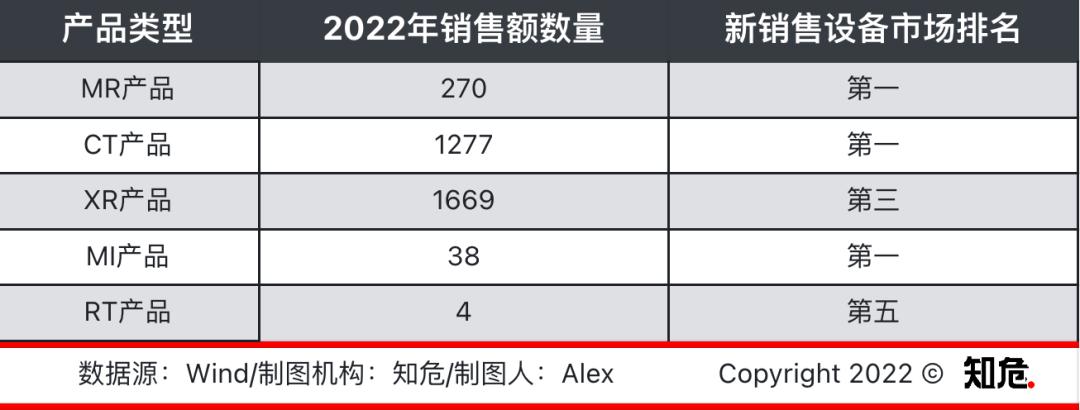 这家让中国医疗检查费用变低的公司，你可能连名字都不知道