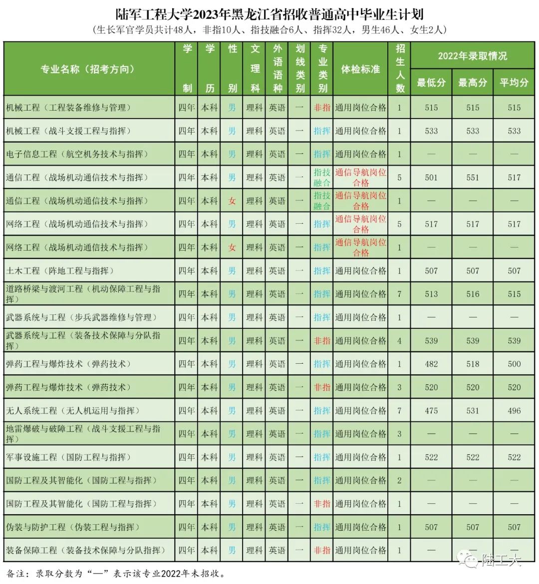 高考志愿填报军校体检标准,高考报考军校视力需要什么条件