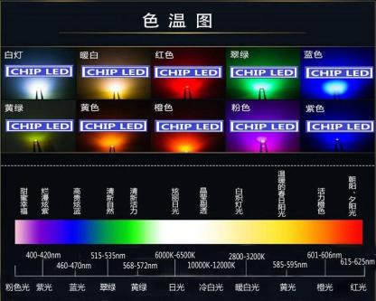 佛山led照明,led照明知识图片