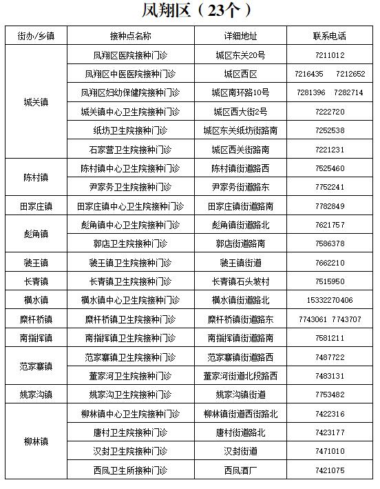 宝鸡疾控提醒：尽早接种疫苗筑牢免疫屏障（附宝鸡市新冠疫苗接种点名称、地址及联系方式）