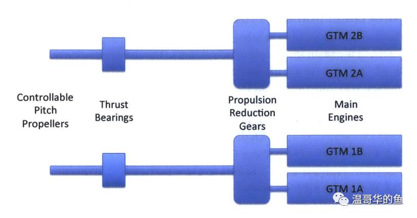 美国航母打击群的航渡与补给