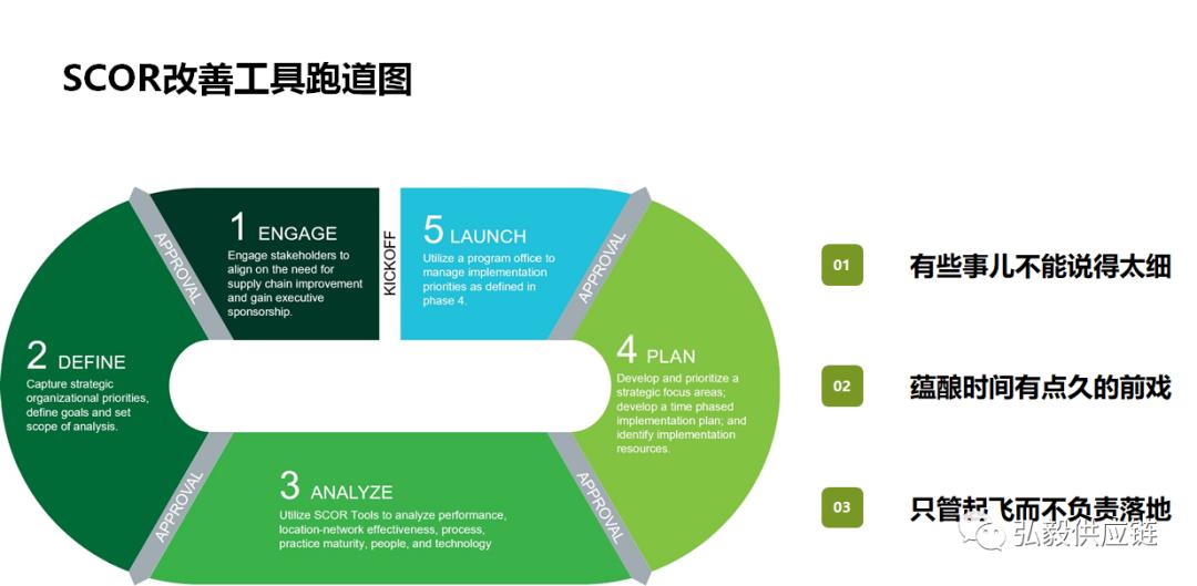 scor供应链模型如何分析,供应链策略价值分析