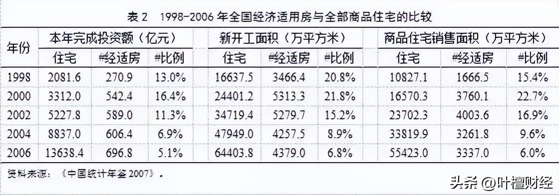 买新房今年的优惠政策,现在买新房的优惠政策