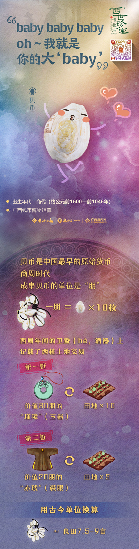 没有电子支付，古人怎么买买买？｜“西”世珍宝·博物志②