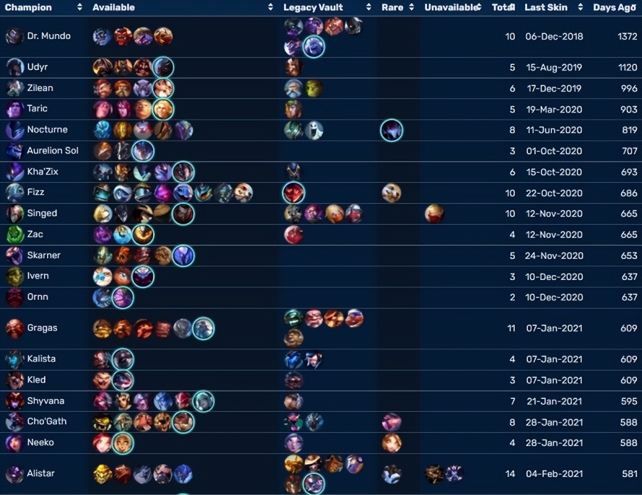 lol2022年拉克丝至臻皮肤,ez和拉克丝有哪些相关皮肤