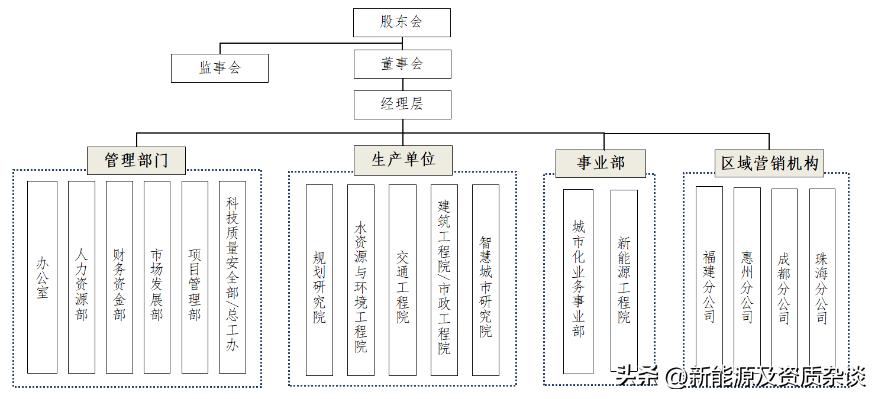 中国电建集团成都勘察设计研究院,中国电建城市规划设计研究院咋样
