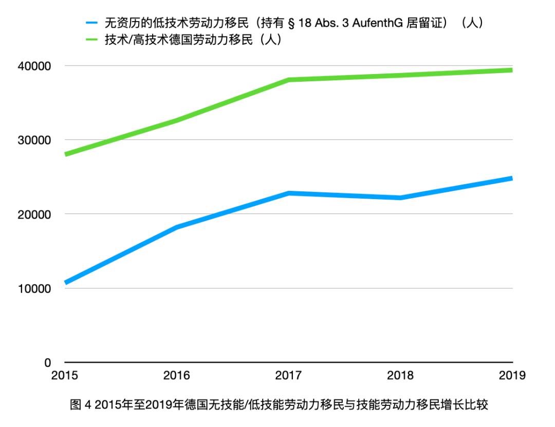 「太和时评」中国在德技术移民与高技术移民情况调研