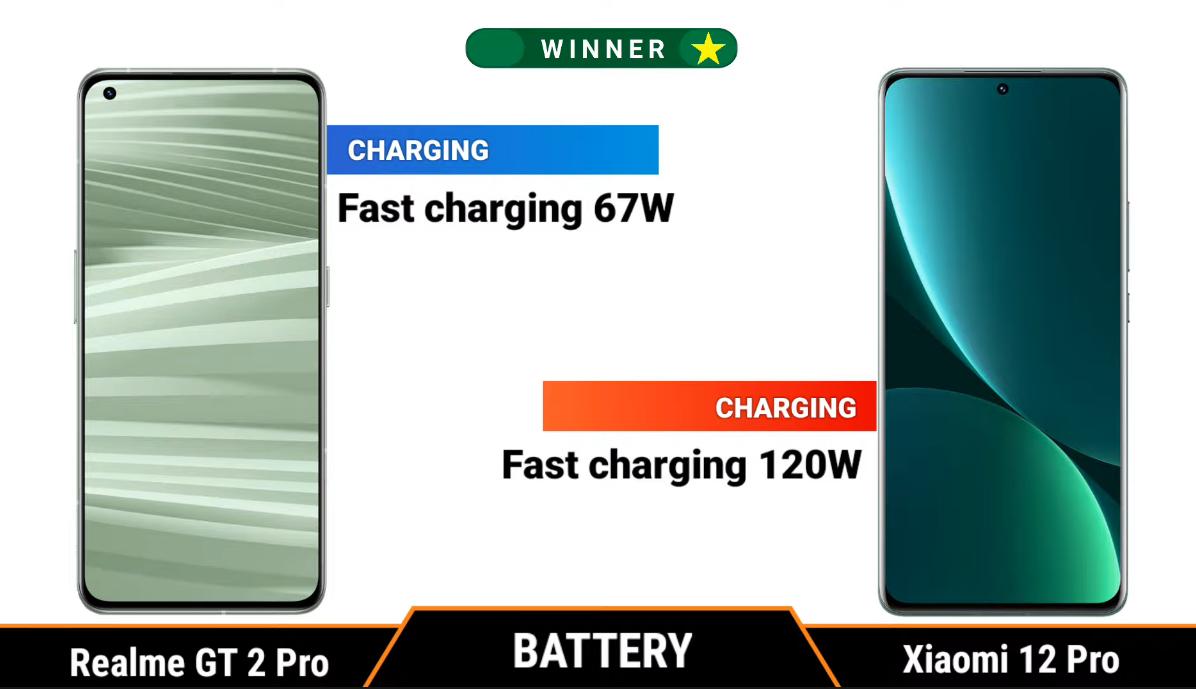 realmegt2pro对比小米12,realmegt2pro和小米12pro对比