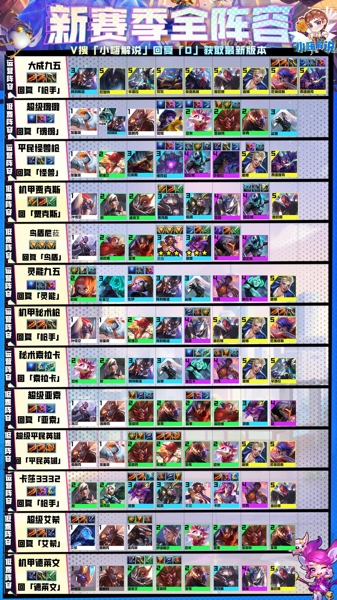 金铲铲之战王者一局加多少分,金铲铲之战王者最强上分阵容