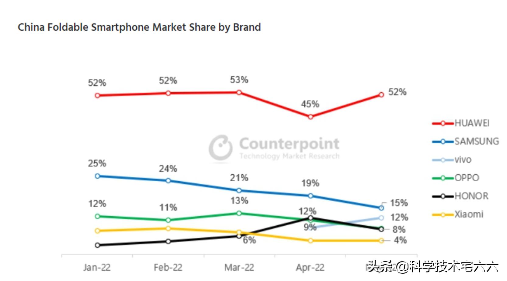小米折叠手机和华为折叠手机对比,华为oppo小米和vivo折叠屏手机