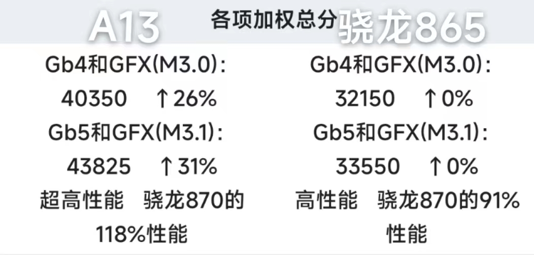 ipad9和华为matepad11怎么选择,ipad9和华为matepad11怎么选