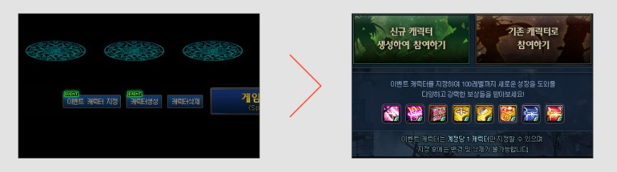 韩服dnf升级最快的方法,dnf韩服最新满级活动