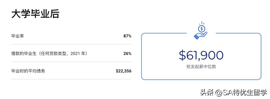 2024usnews全美最佳本科教学,2024usnews文理学院