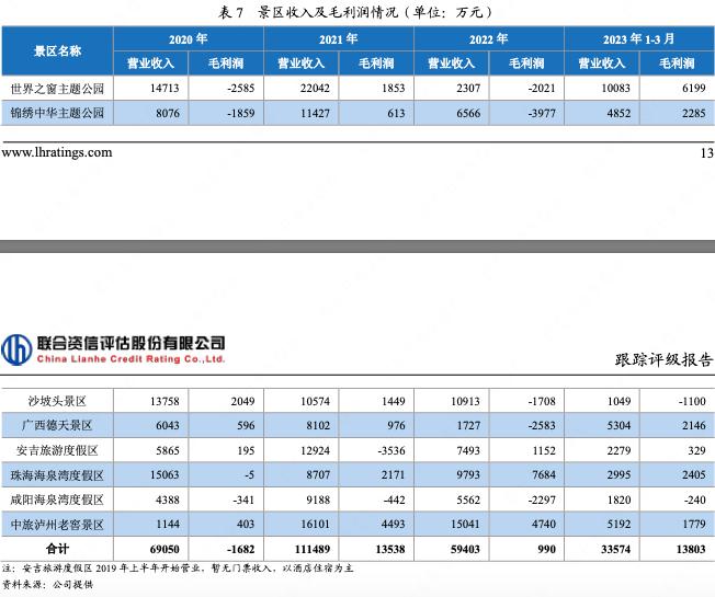 中国旅游集团2017年经营状况,中国国际旅游集团有限公司盈利