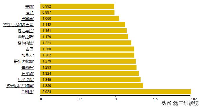 中美油价涨幅差异原因,中美油费的差异