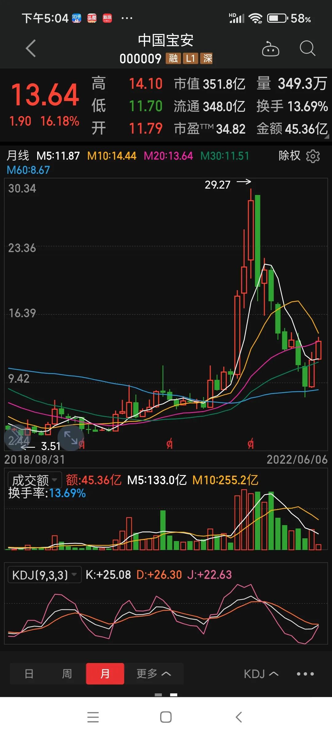 鲲鹏资本再增持中国宝安,中国宝安鲲鹏资本