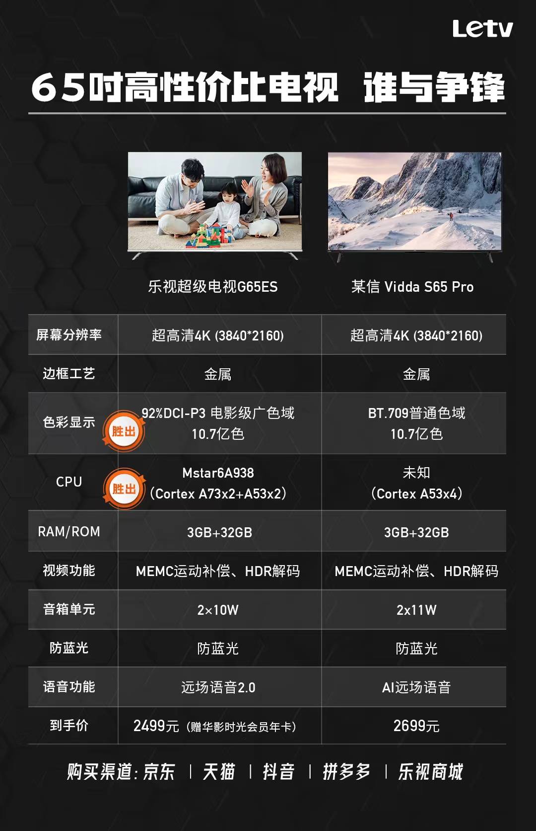 乐视g65pro新电视,乐视推出G55ES电视