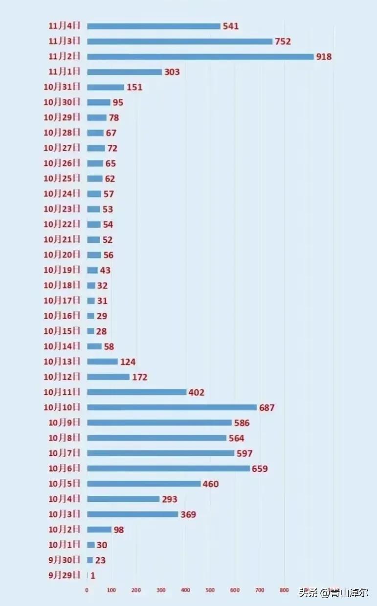 比新冠可怕的病毒是什么病毒,比新冠肺炎更可怕的是哪种病毒