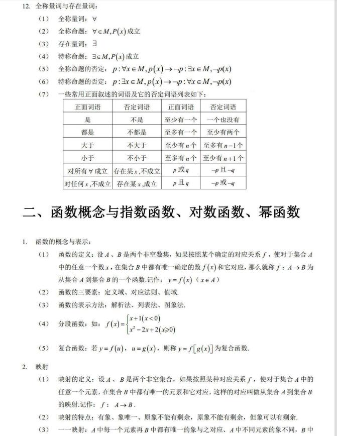 高考数学必记的88个公式及口诀,高考必记数学公式汇总图片