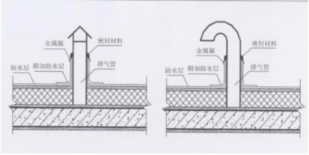 屋面光伏安装质量通病,屋面防水施工质量通病