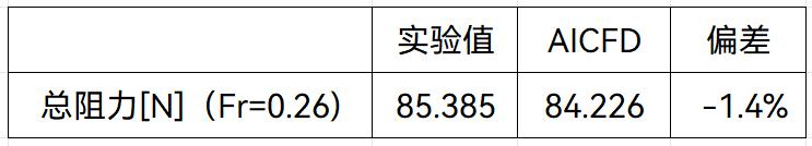 aicfd流体仿真,流体仿真常用软件