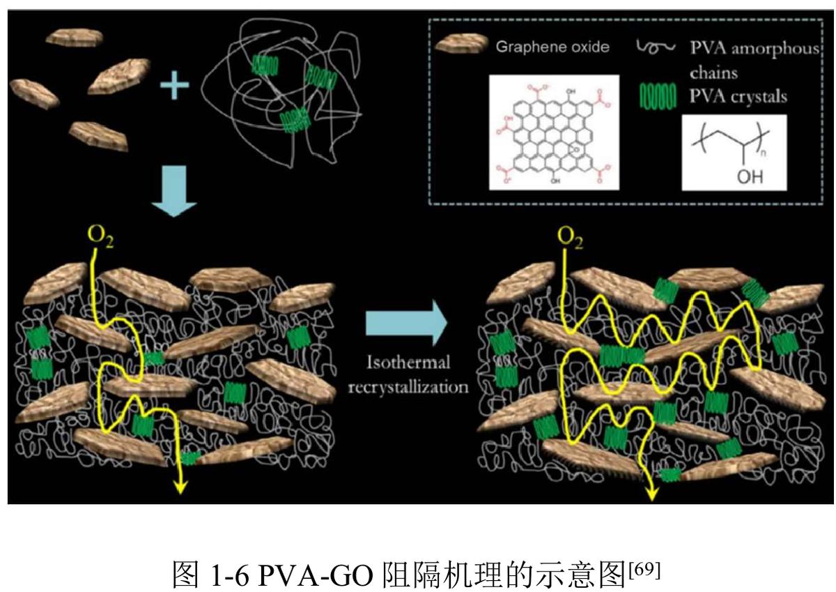 水性丙烯酸复合材料,友连石墨烯水性纳米涂料