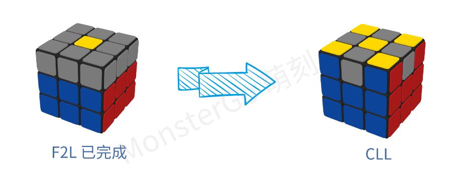 cfop进阶有什么用,cfop进阶最后一步