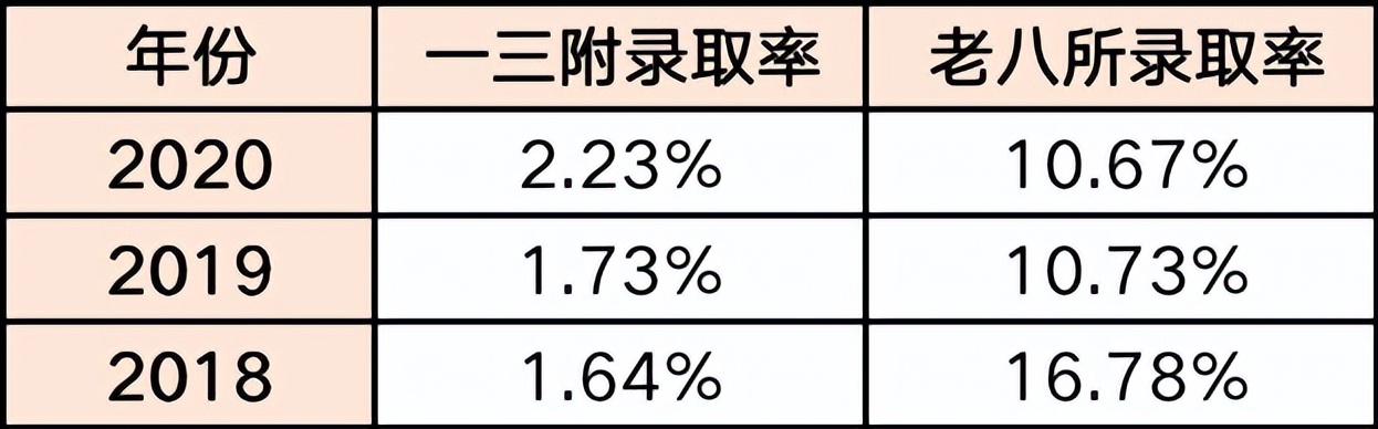 福州私立摇号学校,福州私立小学摇号录取率高吗
