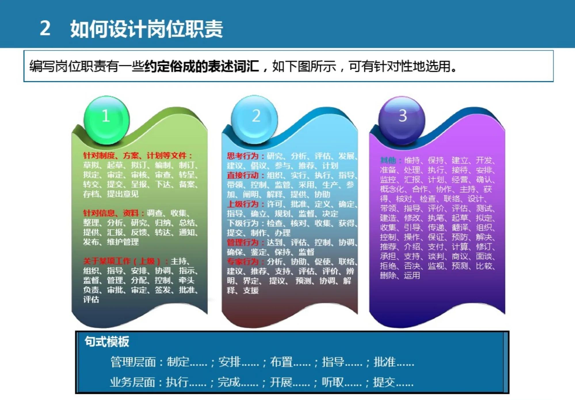 认识市场营销组织框架ppt,论述市场营销管理流程图