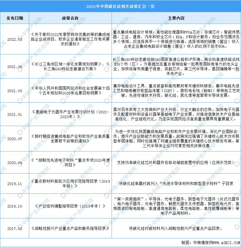 2023碳化硅市场前景分析,未来智库碳化硅行业深度分析