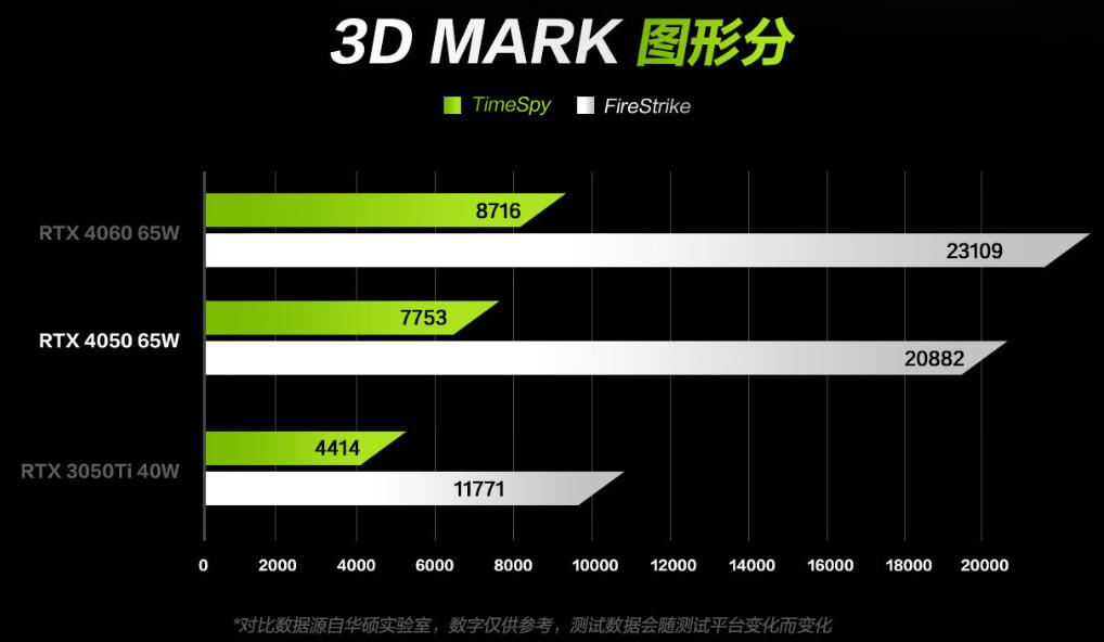 最新5000到6000轻薄本笔记本推荐,2022年4千到5千轻薄笔记本电脑推荐