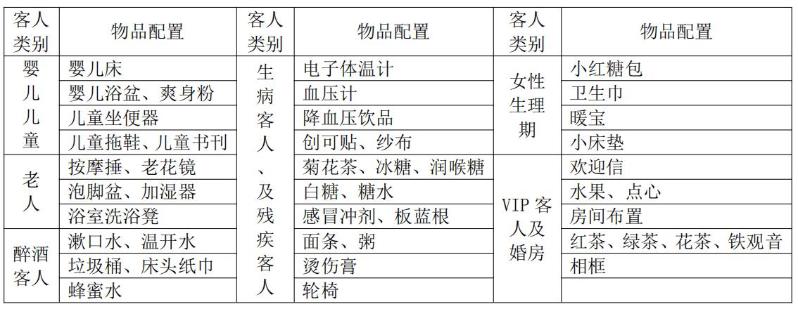 酒店特色服务是什么,酒店特色服务设计