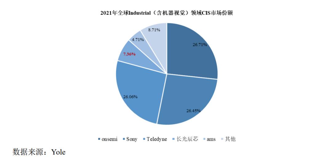 有望突破万亿市值的芯片公司,图像传感器龙头上市公司