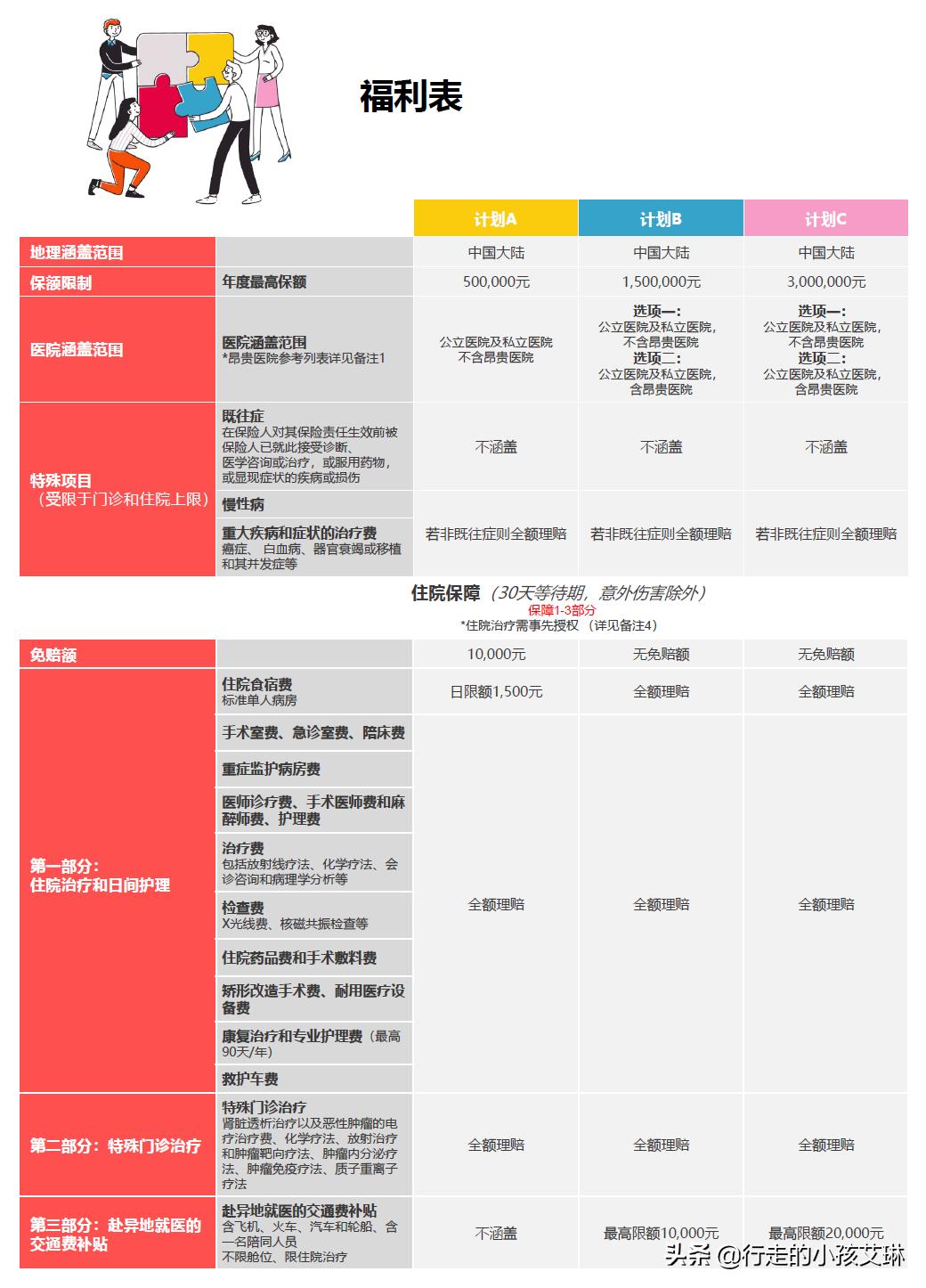 儿童独立投保中端医疗险,儿童投保医疗险
