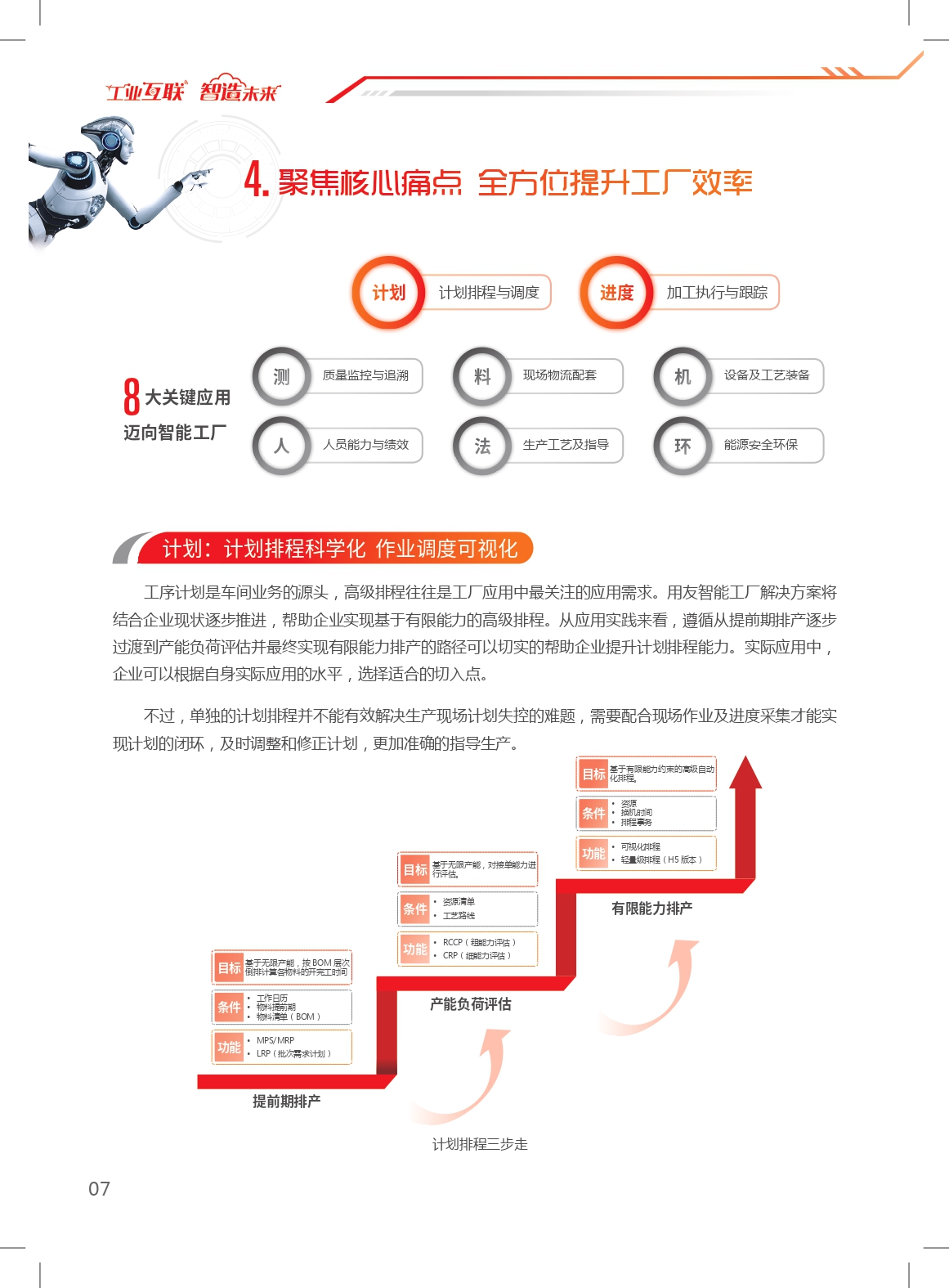 用友行业解决方案,用友智能制造解决方案