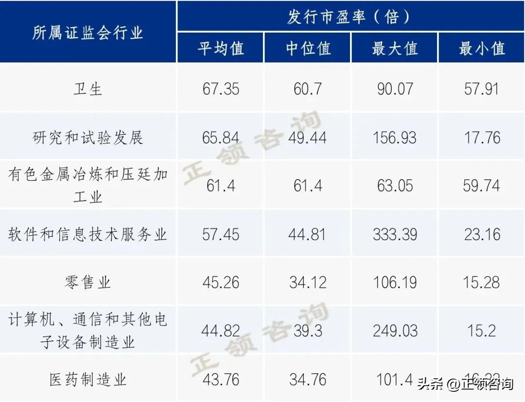 创业板市盈率多少才合理,创业板的市盈率多少合理