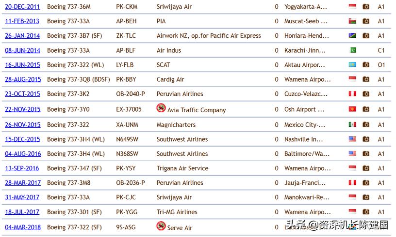乘坐飞机安全还是危险为什么,大型飞机安全还是中型飞机安全