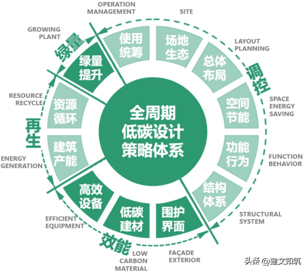 深圳计量科学研究院,深圳中国计量科学研究院一期