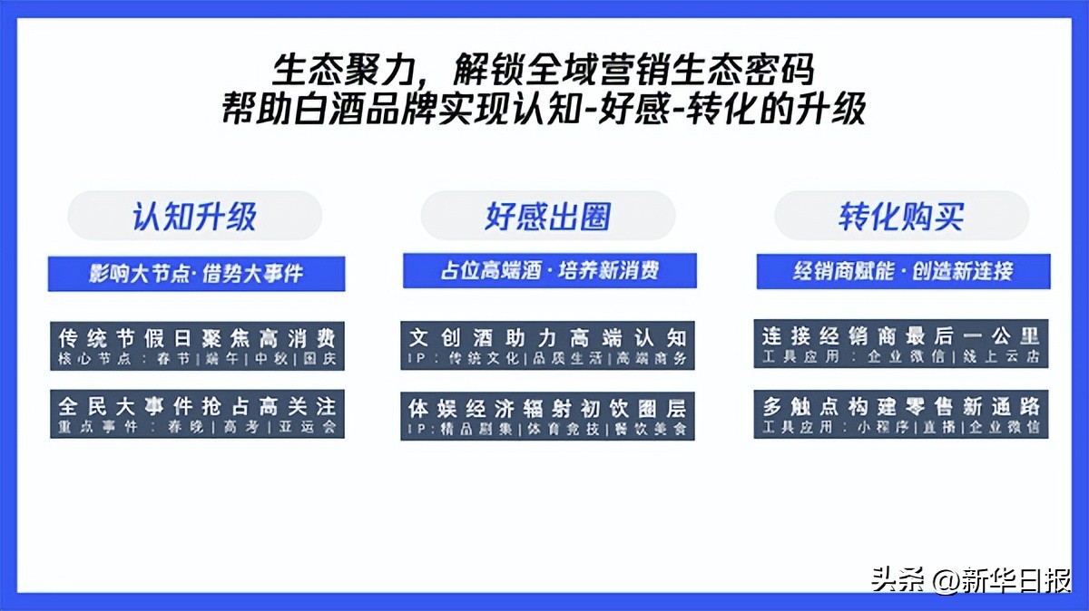 白酒品牌营销有新玩法,白酒品牌运营思路及方案