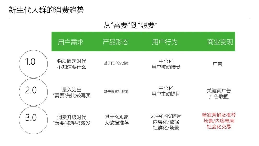 君乐宝奶粉销售攻略,君乐宝奶粉线上和线下有啥区别