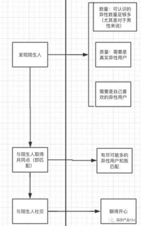 探探上线新社交产品,社交app探探