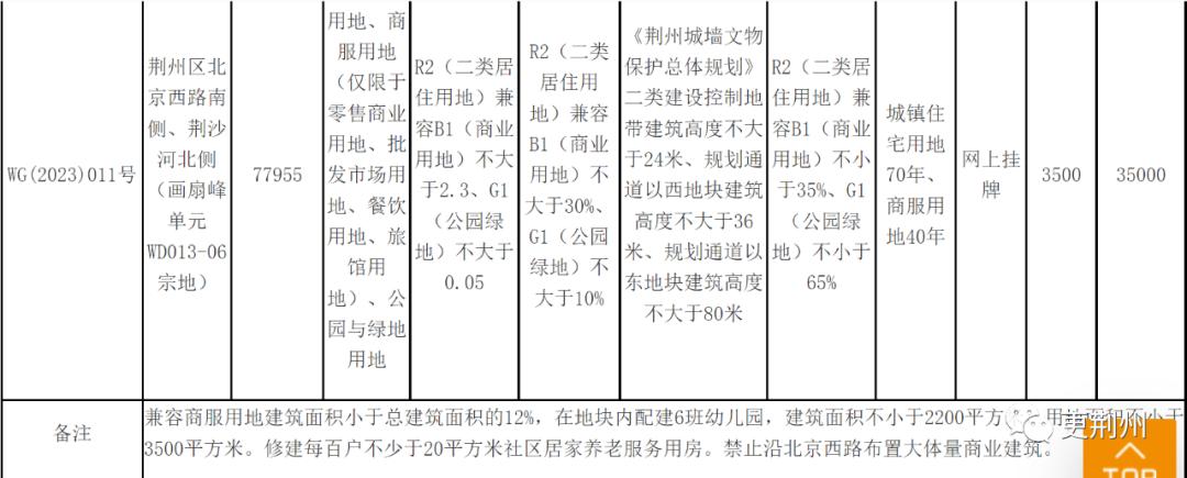 荆州万达对面的地块,荆州万达附近新修建的房子