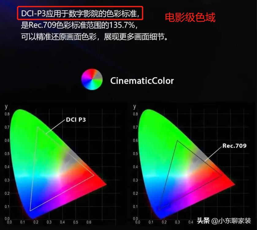 装修选家电，这4种别花冤枉钱买进口的了，选国产的质量好还省钱
