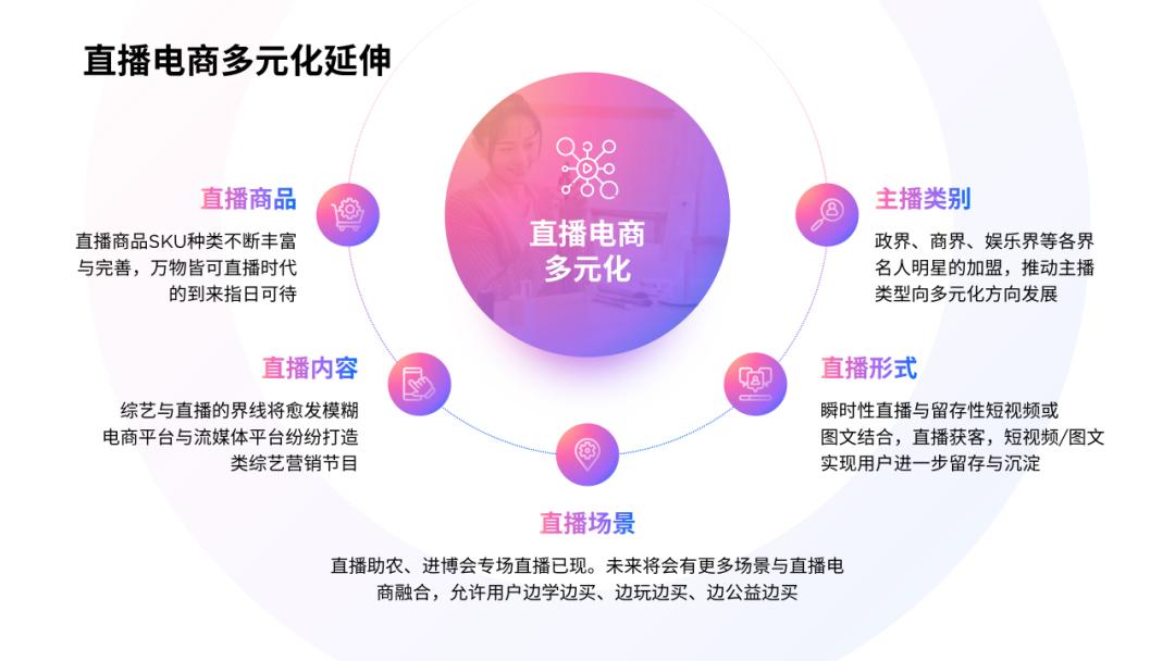 时间轴ppt排版高级感,ppt时间轴高级感配色