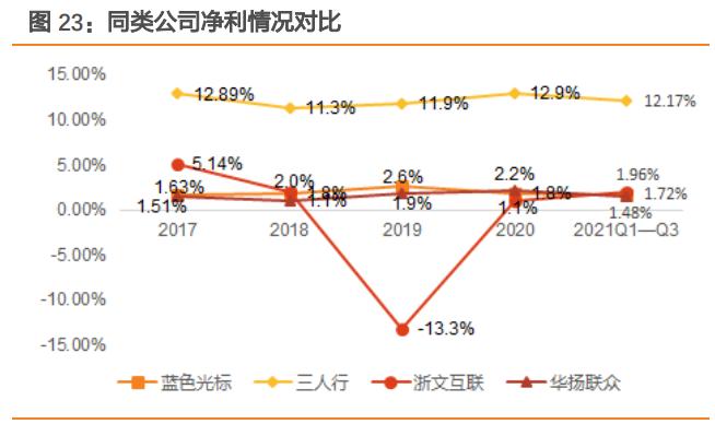 浙文互联长线持有到2023年,浙文互联和湖北广电深度分析雪球