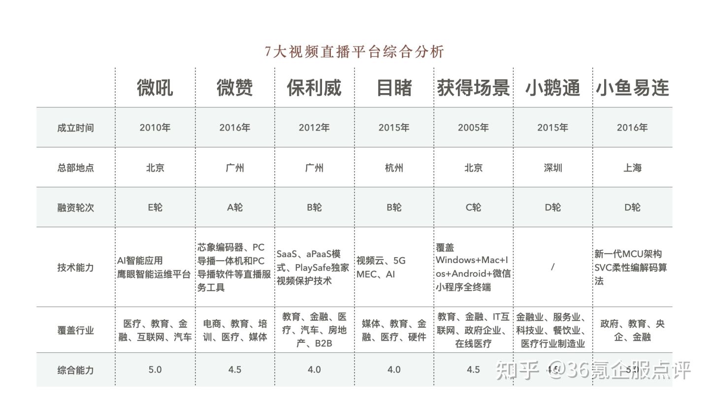 企业直播软件,企业直播软件app排行榜