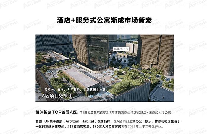 国外长租公寓发展分析,2021中国长租公寓规模