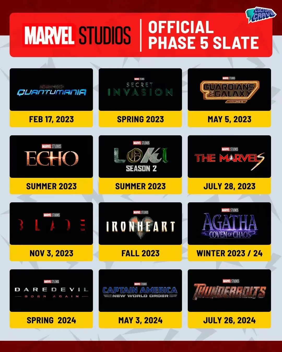 漫威四个阶段总结,漫威第四阶段不可忽视的战力