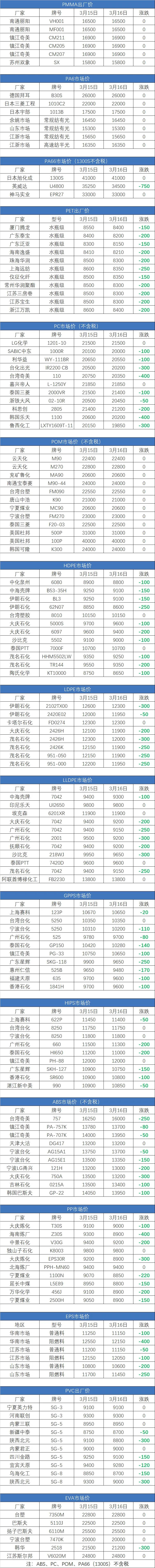 pvc塑料价格涨跌,塑料pvc跌价