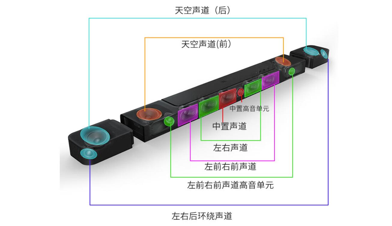 一万多的jbl家庭ktv怎么样,一万左右家庭影院音响